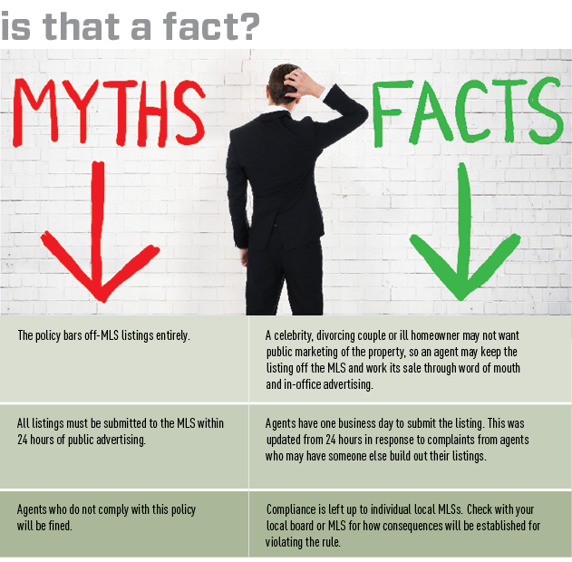 myths and facts on pocket listings