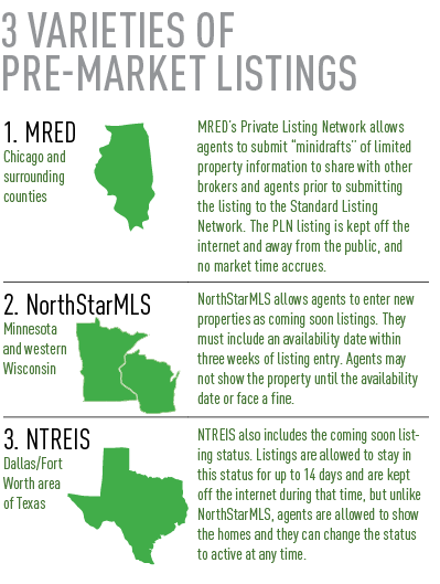 pre market listing infographic