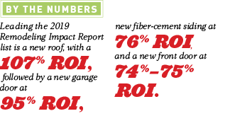 by the numbers ROI