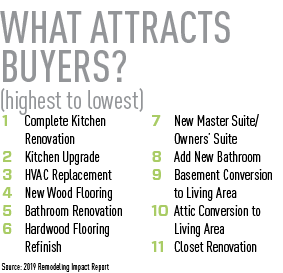 what attracts buyers