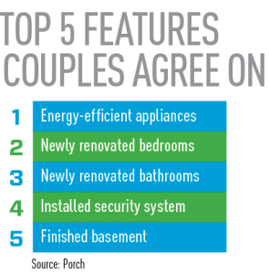 couples agreement stats