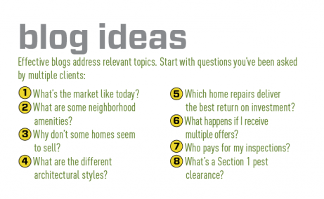 blog ideas infographic