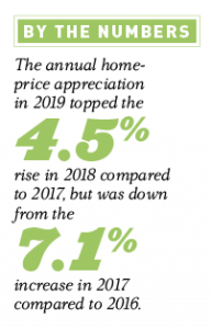 by the numbers home sales