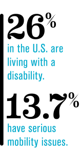 stats on U.S. disabilities