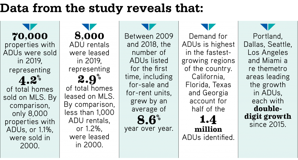 More home options stats