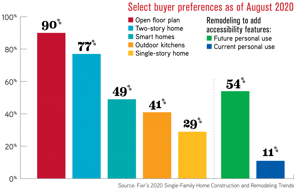 buyer preferences graph