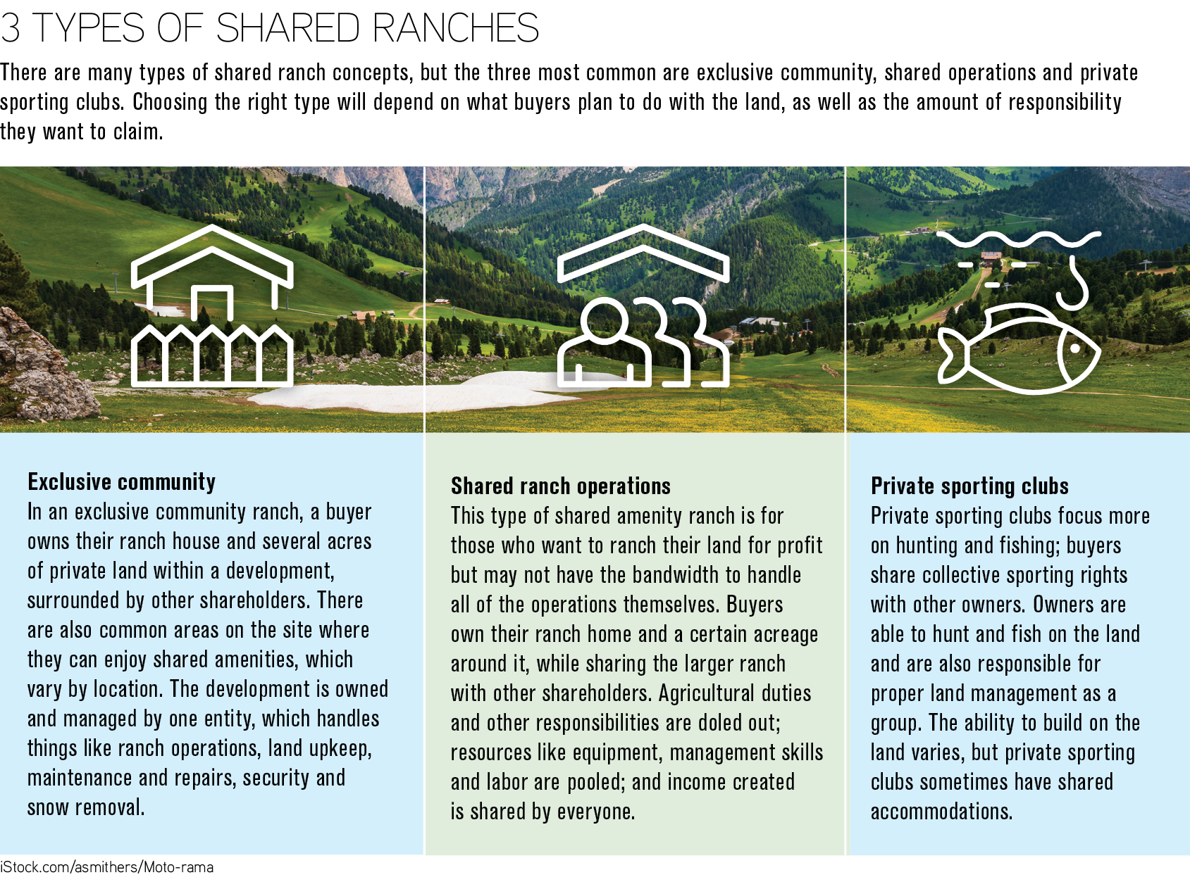 3 types of shared ranches