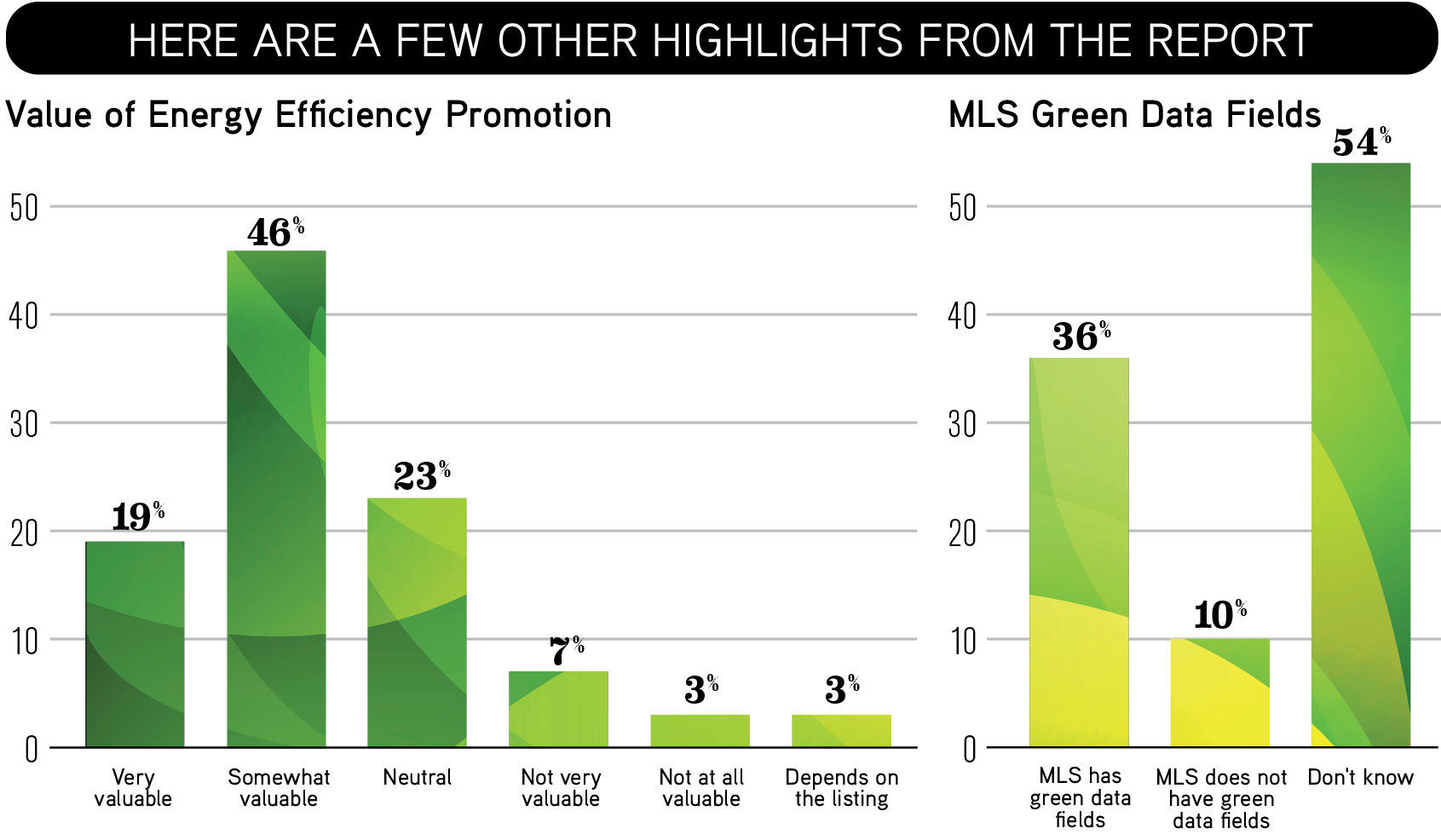 green energy listings chart