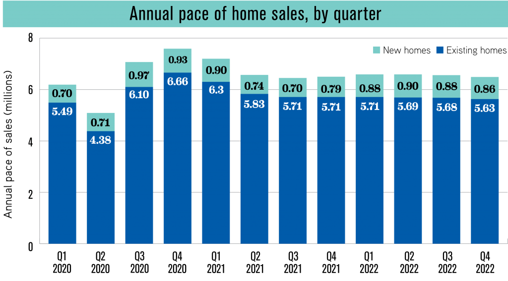 Fannie Mae home sale pace