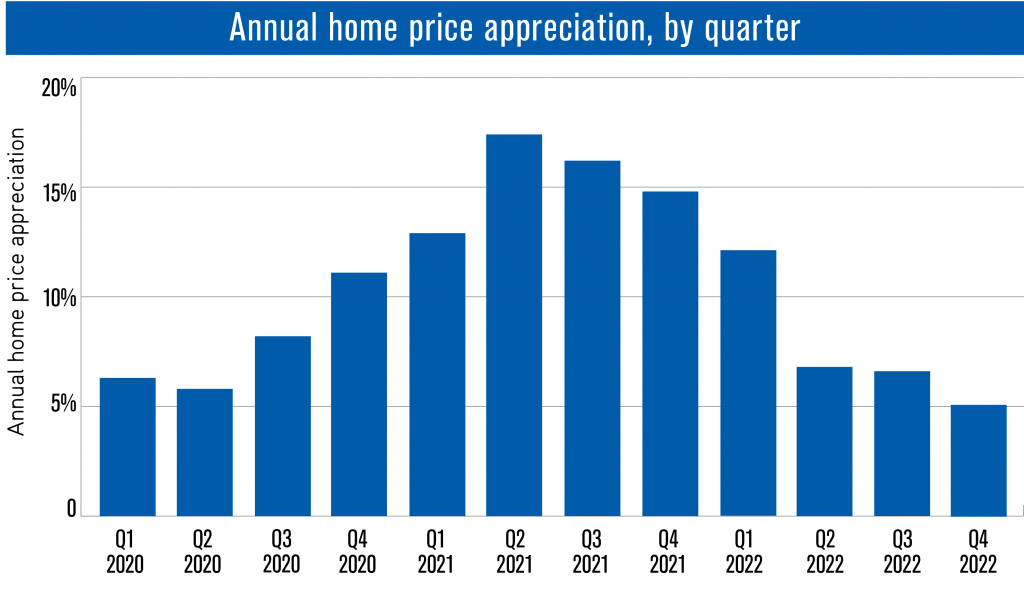 Fannie Mae home appreciation