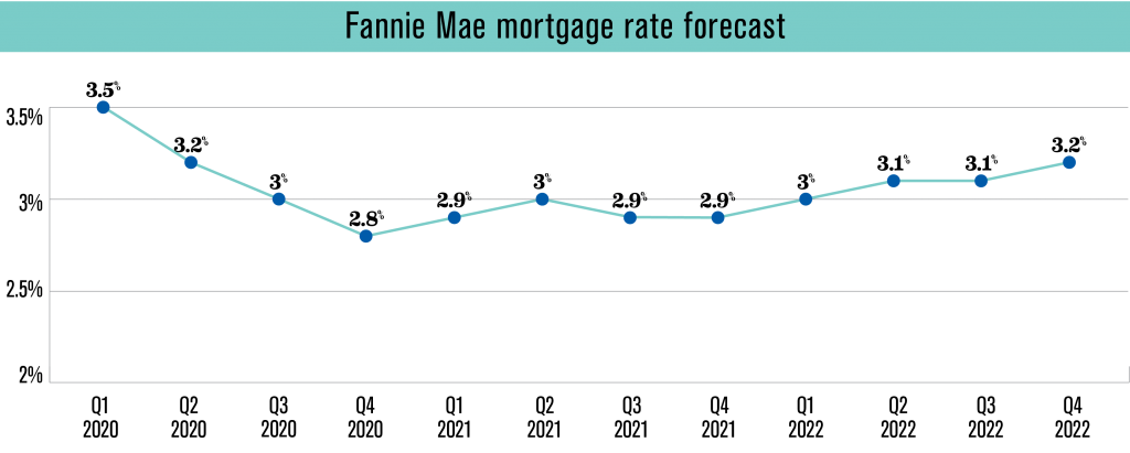 Fannie Mae mortgage rates