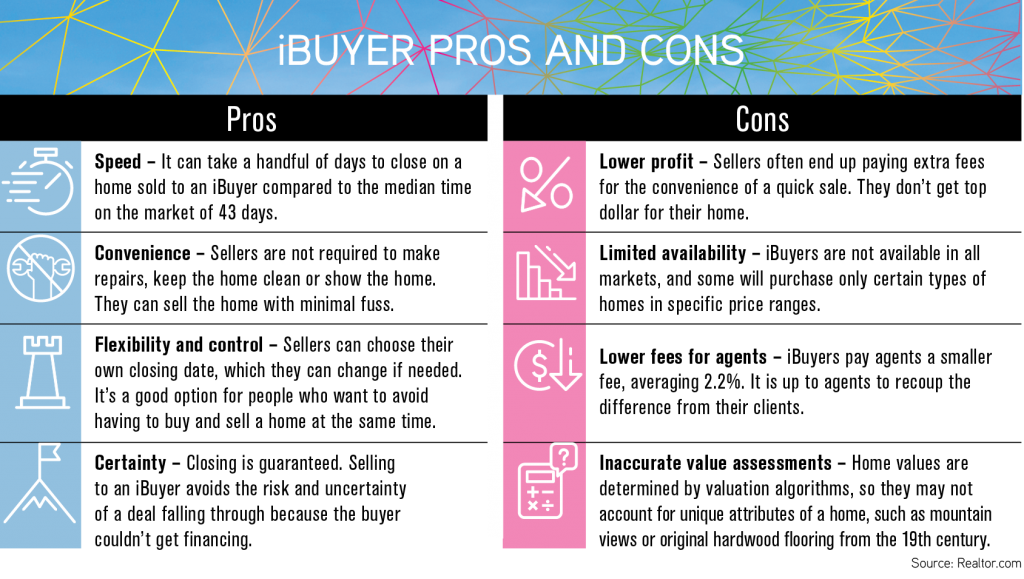 iBuyers pros and cons