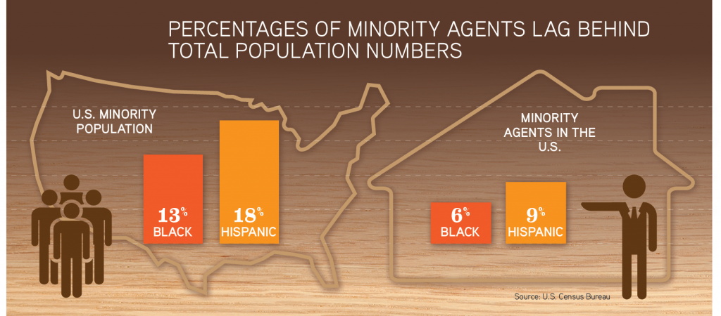 stat on minority agents