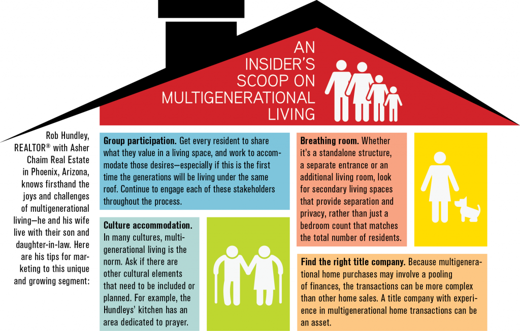 what to know about multigenerational homes