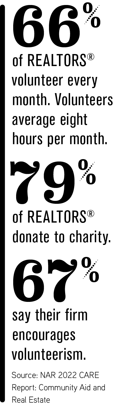 stats on real estate agent charities