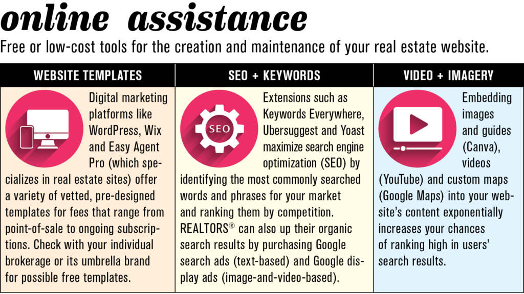 online assistance for agents