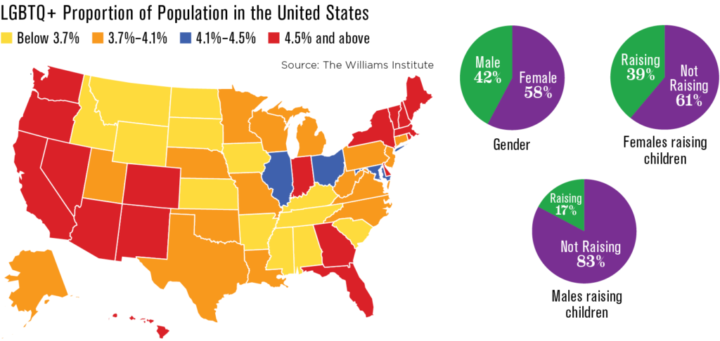 LGBTQ+ population by state