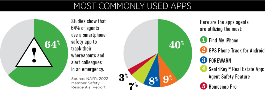 agents favorite safety apps
