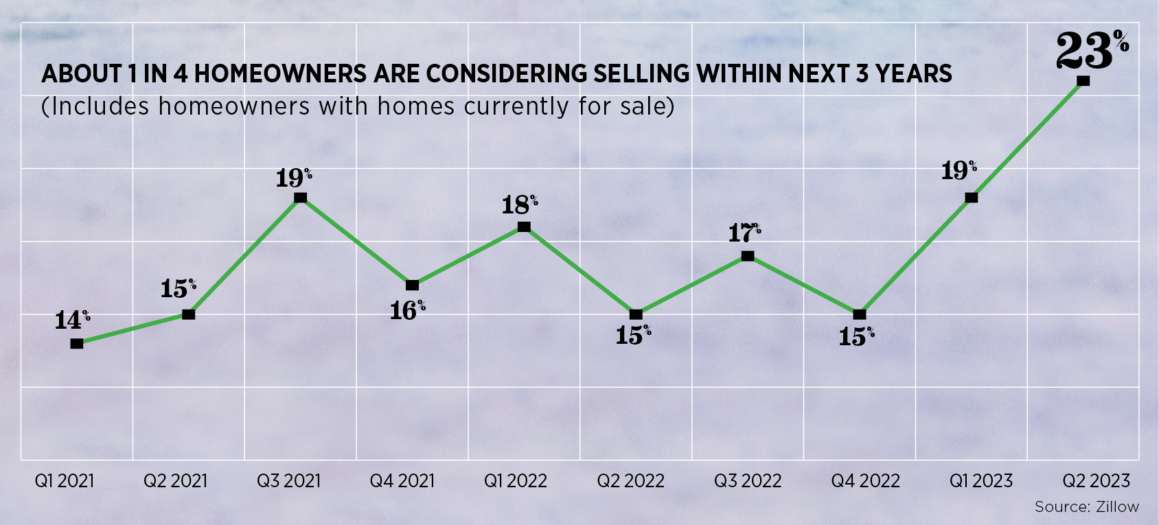 Home sales graph