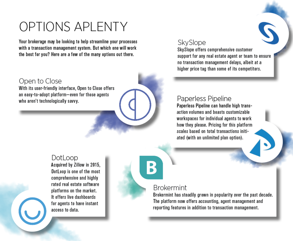 transaction management options