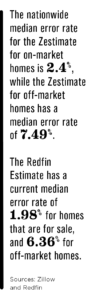 AVM estimates stat