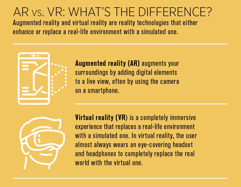 AR/VR definitions