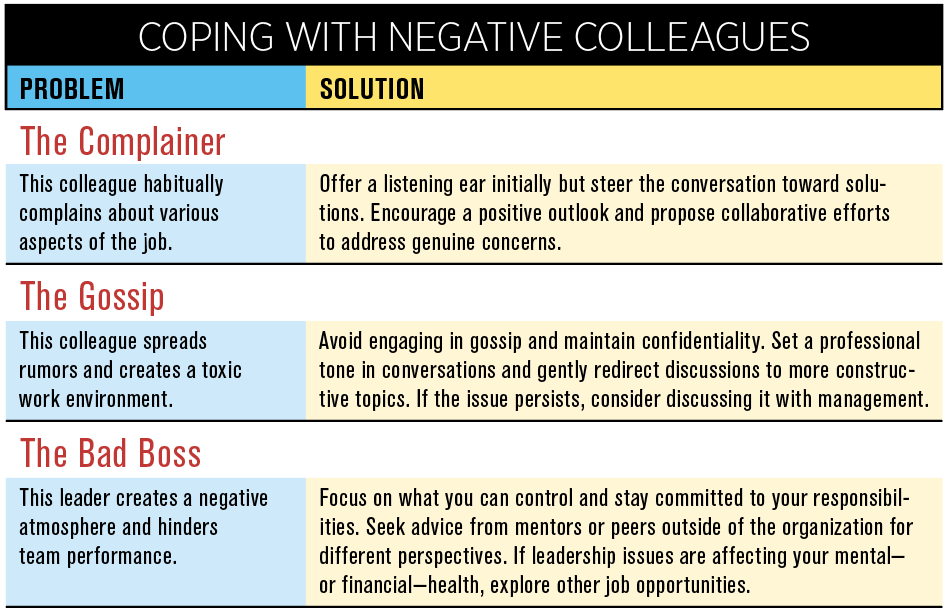 Balancing Act: Dealing with negative colleagues