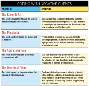 Balancing Act: Dealing with negative clients