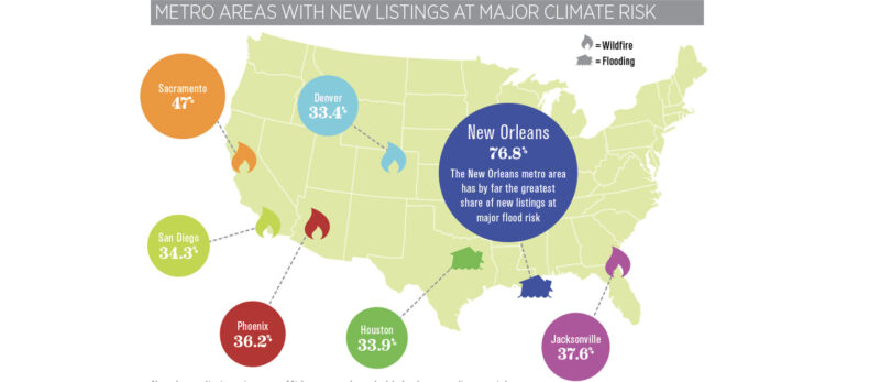 Stat Snap graphic showing areas susceptible to climate change